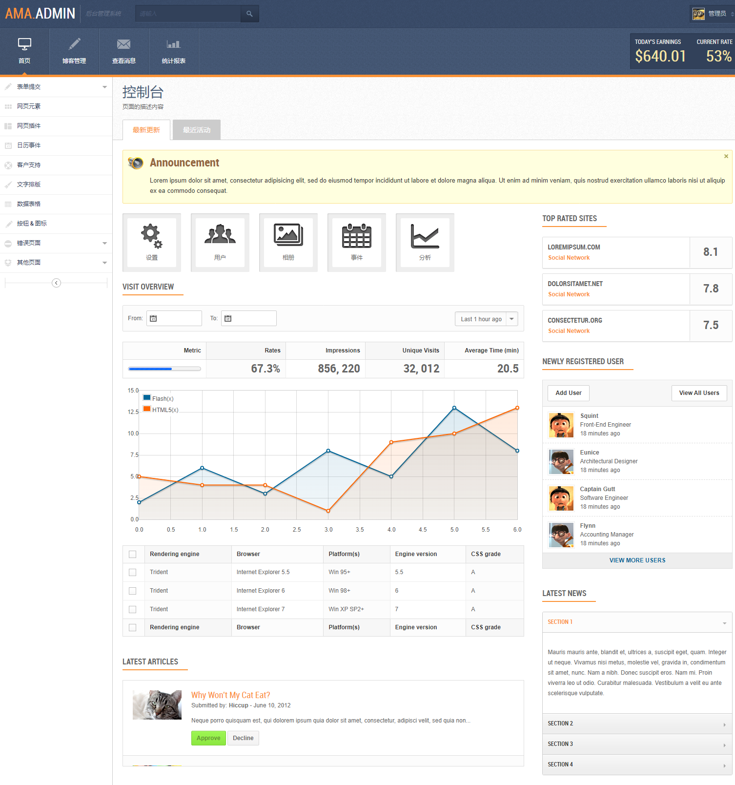 AmaAdmin -「零氪源码」最新2020-08-29部分汉化版 - 基于JQuery响应式设计HTML5后端框架模板