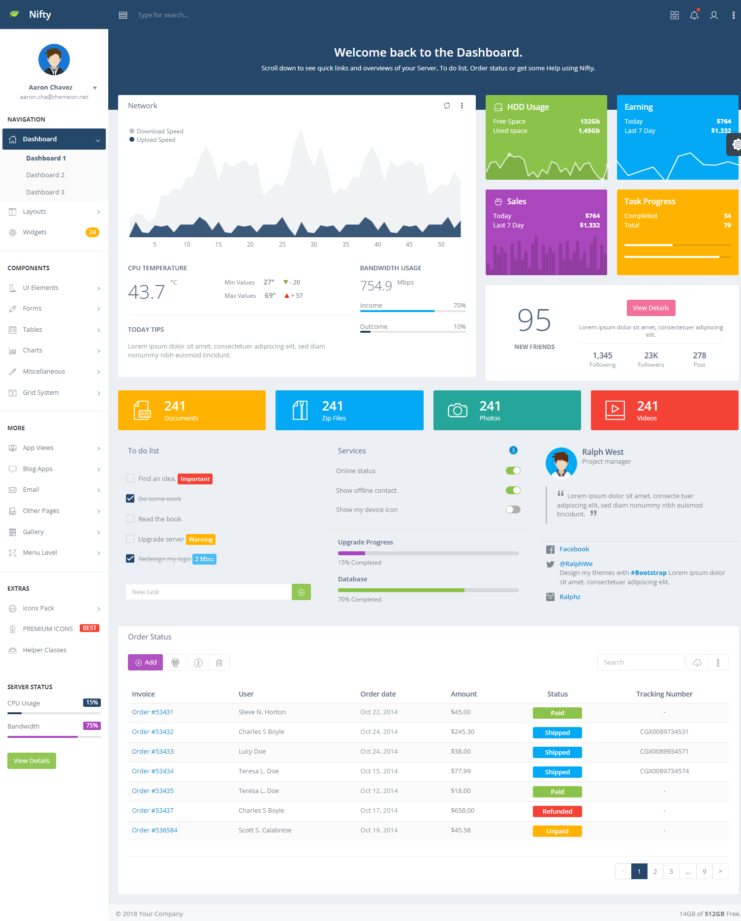 Nifty_v2.9.1 -「零氪源码」最新2020-01-09官方完整版 - 基于Bootstrap3响应式设计HTML5后端框架模板
